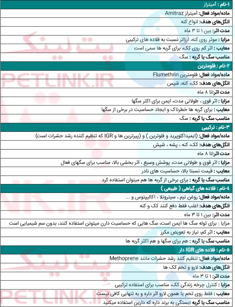 انواع قلاده ضد کک و کنه سگ | پت لینک